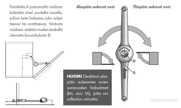 Indaux öppethållningsbeslag - Bild 2